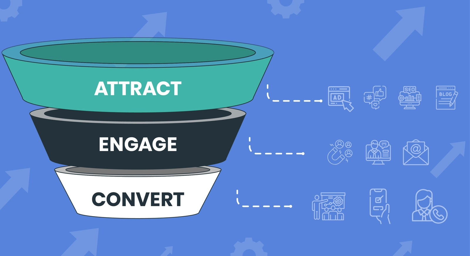 High-Converting Sales Funnel with Content